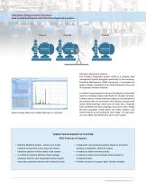 CoCo-70X VIBRATION ANALYZER - 5