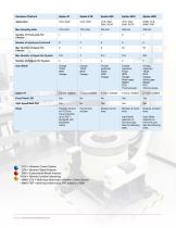 VIBRATION CONTROL SYSTEMS - 4