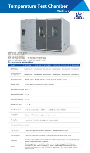 Walk In Environmental Test Chamber BTHW series