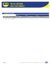 WD-40® LOW ODOR  MULTI-USE PRODUCT -2