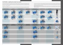 Hydraulic regulating valves-4