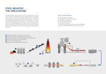 Measurement solution for the steel industry-2