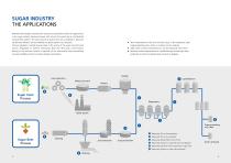 Measurement solution for the sugar industry - 2