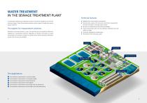 Measuring solutions for  water treatment-2