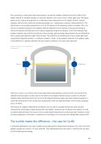 Publication Glass Level measurement - 3