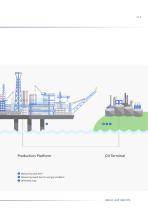 solutions for Oil and Gas Production-3