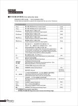 K series helical gearbox catalog - 2