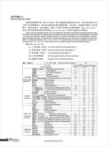 K series helical gearbox catalog - 8