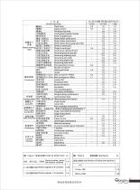 K series helical gearbox catalog - 9