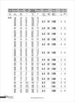 R series geared motor - 13