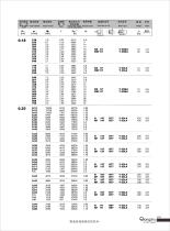 R series geared motor - 16