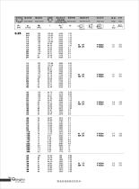 R series geared motor - 19