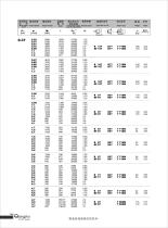 R series geared motor - 21