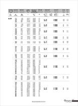 R series geared motor - 22