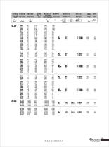 R series geared motor - 24