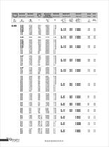 R series geared motor - 25