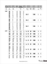 R series geared motor - 28