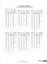 R series geared motor - 2