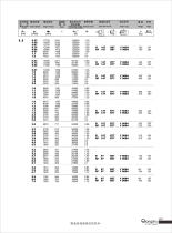 R series geared motor - 32