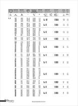 R series geared motor - 33