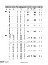 R series geared motor - 35