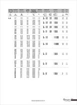 R series geared motor - 36