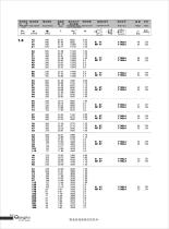 R series geared motor - 37