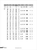 R series geared motor - 39