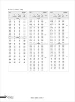 R series geared motor - 3