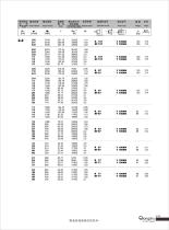 R series geared motor - 40