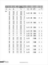 R series geared motor - 43