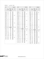 R series geared motor - 5