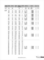 S series worm gear reducer catalog - 11