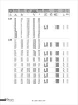 S series worm gear reducer catalog - 12