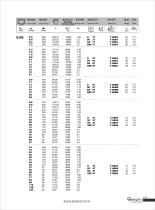 S series worm gear reducer catalog - 13