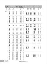 S series worm gear reducer catalog - 16