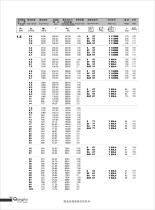 S series worm gear reducer catalog - 18