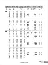 S series worm gear reducer catalog - 19