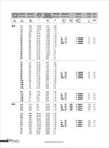 S series worm gear reducer catalog - 20