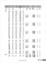 S series worm gear reducer catalog - 21