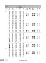 S series worm gear reducer catalog - 22