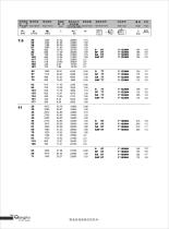 S series worm gear reducer catalog - 24