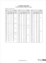 S series worm gear reducer catalog - 3