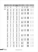 S series worm gear reducer catalog - 6