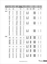 S series worm gear reducer catalog - 7