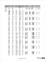 S series worm gear reducer catalog - 9