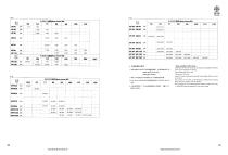 VF series worm gear speed  reducer - 22