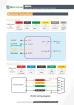 BWSENSING BWH510 - 6