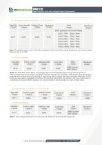 BWSENSING BWH520-11