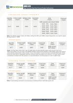 BWSENSING BWH528-11